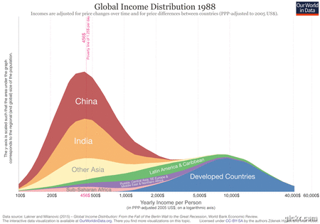 global-income